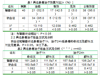 硝普钠,硝酸甘油联合银杏达莫注射液治疗高血压脑病的