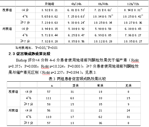 地诺前列酮栓在孕足月促宫颈成熟不同时间段应