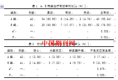 利福布丁联合莫西沙星治疗耐多药结核病的效果