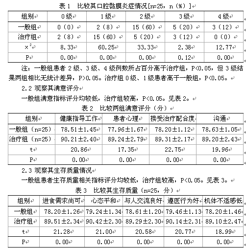 综合性护理干预对鼻咽癌放疗患者口腔黏膜炎的相关影响分析