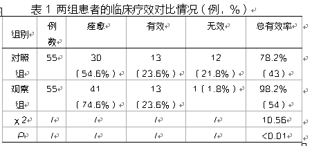 喜炎平注射液联合五水头孢唑啉治疗小儿肺炎临