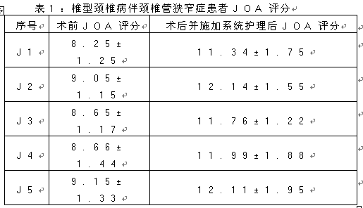 改良式颈椎后路单开门术患者的围手术期护理