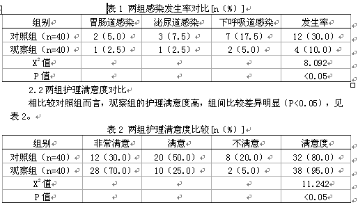 重症监护病房(ICU)的医院感染预防控制研究