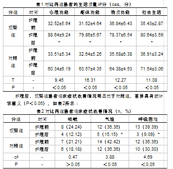 大容量全肺灌洗治疗尘肺的护理措施分析