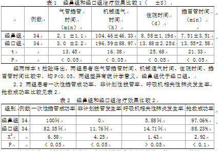 不同气管插管方法在有机磷农药中毒急救中的应