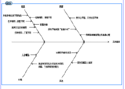 鱼骨图分析法在门诊药房发药差错事件中的应用