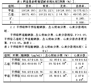 探究内科老年重症慢性心力衰竭的治疗方法