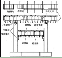 新型无落地支架技术在公路盖梁施工中的设计与应用段成华