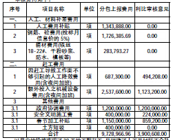 复兴路项目世博后赶工索赔分析