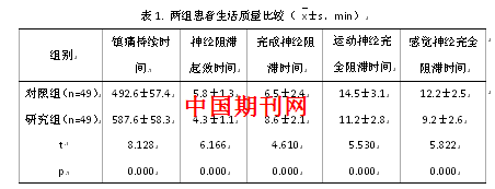 超声联合神经刺激仪定位引导臂丛神经阻滞麻醉