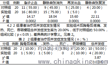 反复多次规律内镜下套扎治疗肝硬化食管静脉曲张临床疗效分析