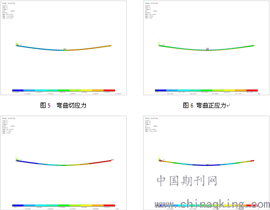 云解析是什么原理(3)