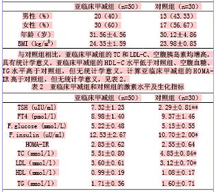 350001)     【摘要】目的  评估亚临床甲状腺功能减低症(亚临床甲减
