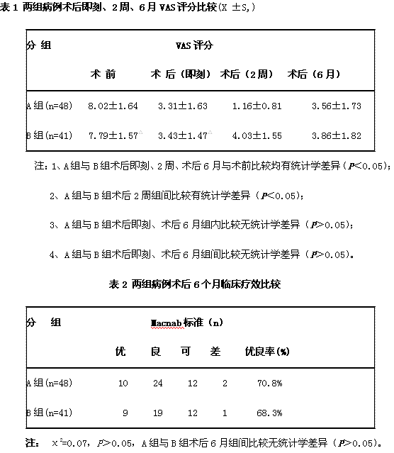 射频靶点热凝消融术联合术后中医局部理疗治疗