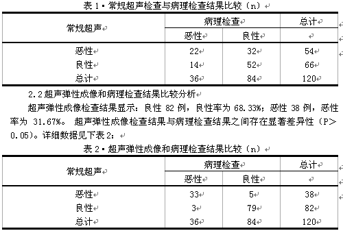 超声弹性成像和常规方法在甲状腺良恶性结节患