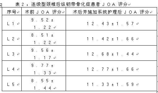 改良式颈椎后路单开门术患者的围手术期护理