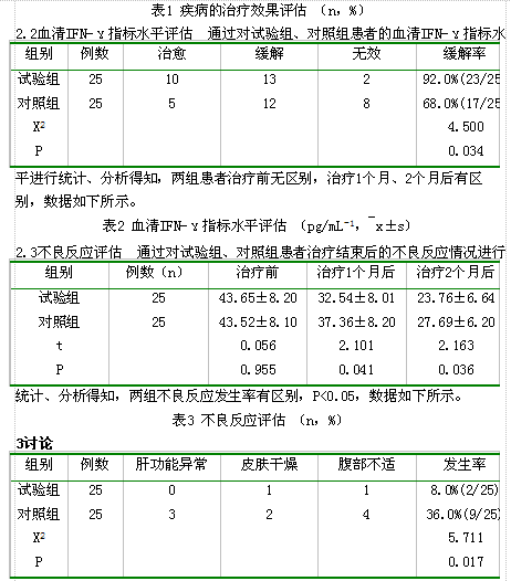 银屑灵片治疗寻常型银屑病的临床观察冶娟