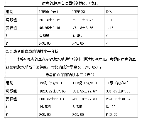 慢性心衰合并房颤患者血浆脑钠肽的变化及意义