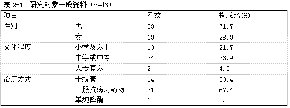 自我管理教育对慢性乙型肝炎患者的影响