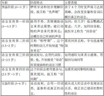 儿童语言发育治疗的临床体会