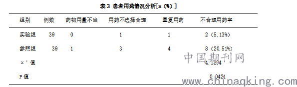 3讨论 头孢菌素类是临床上较为常见的一类抗菌药物，是头孢菌素 c 经改造