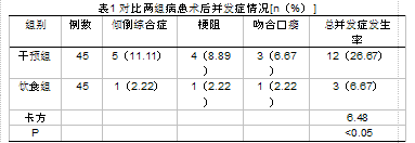 饮食护理干预对全胃切除术后饮食相关并发症的