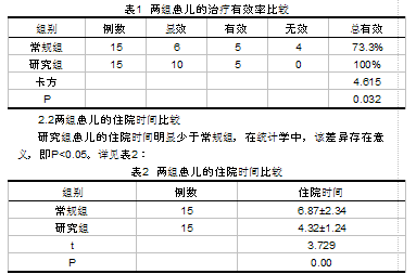 护理干预联合布地奈德雾化吸入辅助治疗小儿急