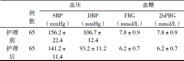 关于糖尿病的社区护理干预效果的硕士论文范文