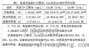 gdp低和d二聚体高临床意义_二聚体(2)