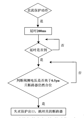 基于柔性直流输电系统故障特性的断路器失灵保