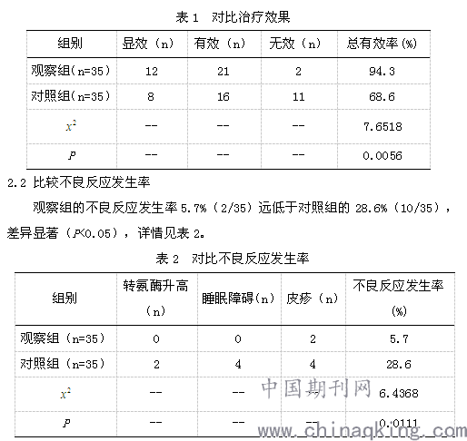 各型癫痫患者应用丙戊酸联合拉莫三嗪治疗的应用效果与安全性研究