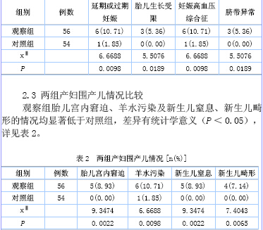 妊娠晚期羊水过少对围产儿的影响分析