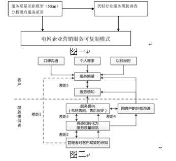 电力市场营销策略及优质服务在电力企业改革中