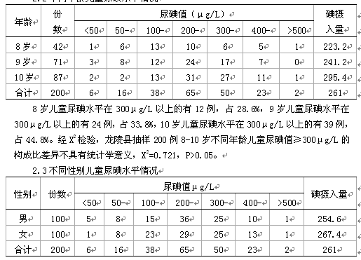 2015年龙陵县8~10岁儿童尿碘检测结果分析 瞿