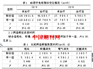 左金香连汤加味配合三联疗法治疗幽门螺旋杆菌