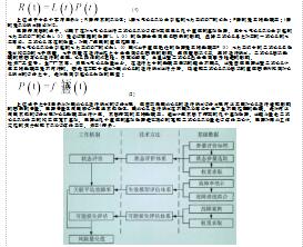 电气二次设备风险量化评估体系设计的构建研究