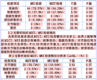 多层螺旋CT与核磁共振成像联合诊断腕关节损
