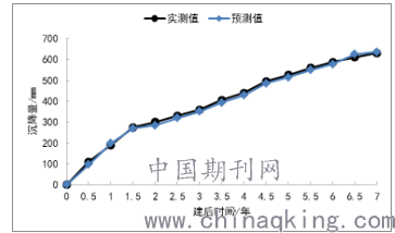 灰色模型预测人口_中国人口总人口预测