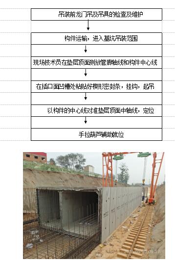 地下综合管廊预制拼装施工技术