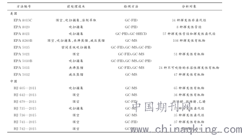 萃取法的原理是什么_萃取槽工作原理(3)