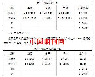 优质护理措施对急性肠胃炎患者的临床效果分析