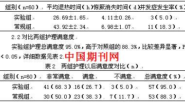 小儿高热惊厥护理干预探讨