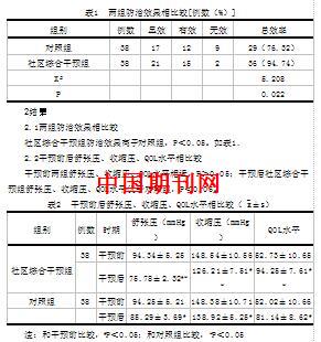 社区干预对高血压预防效果评价