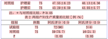 关于妇产科患者手术前心理护理的本科论文范文