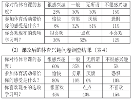 高中体育与健康新课程带来的影响与改变