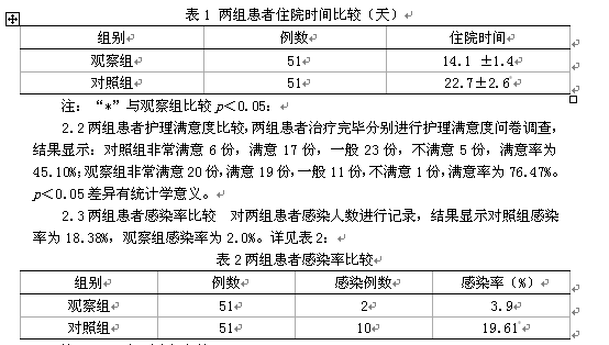 临床护理路径预防血液透析导管相关性感染的护