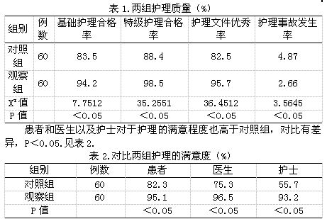 护理层级管理在提高临床护理服务质量中的作用