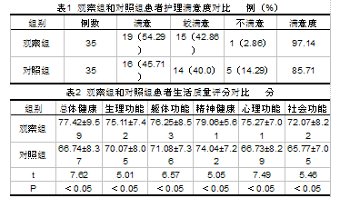  预见性护理对先天性大面积黑色素痣切除患儿治疗效果的影响