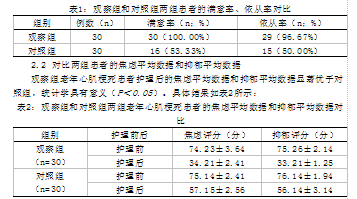 人性化护理对老年心肌梗死患者心理状态的影响