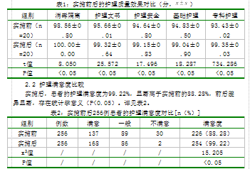 分析全面质量管理理念在骨科病区护理质量管理
